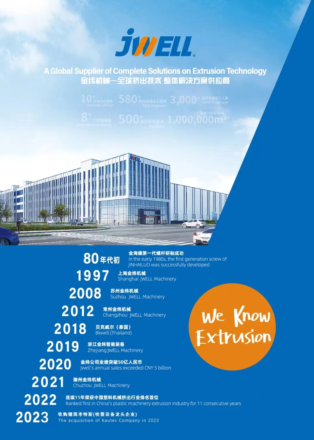 HISTORIA ROZWOJU JWELL