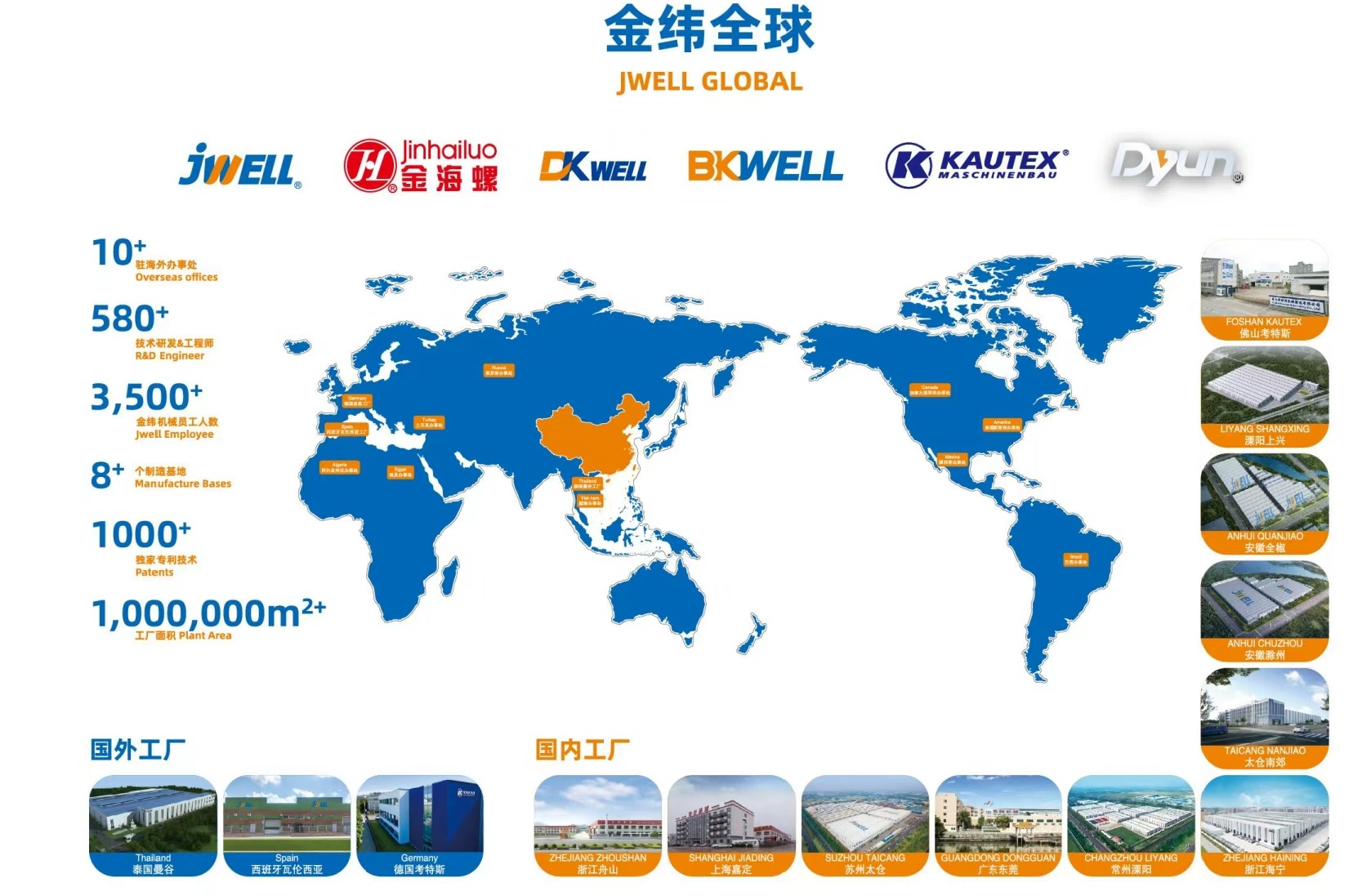 JWELL GLOBALNY